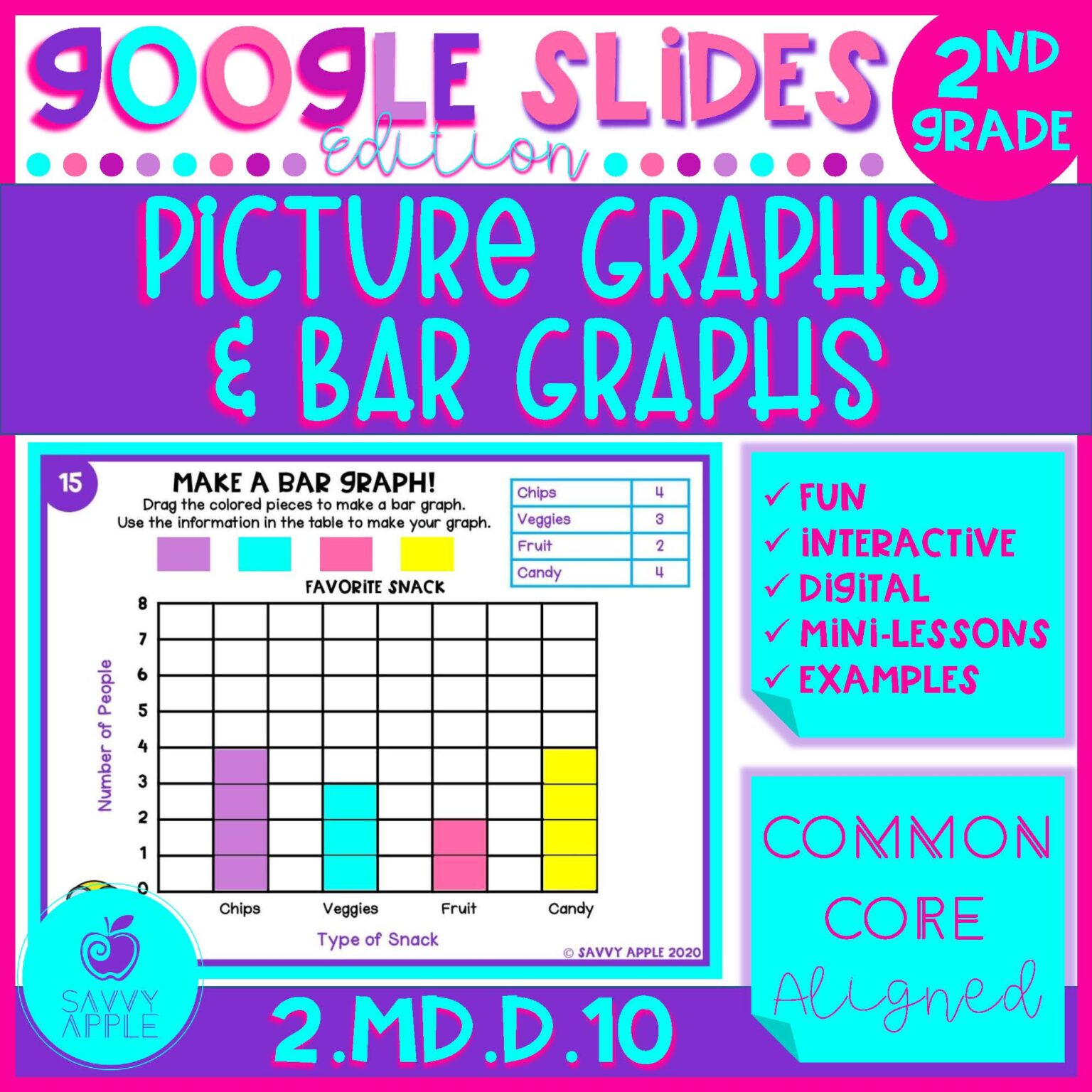 Picture Graphs and Bar Graphs 2nd Grade Math Google Slides Distance ...