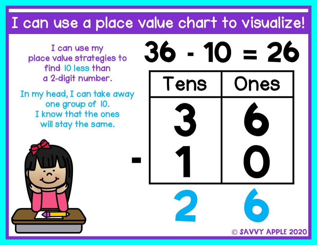 10 More 10 Less Place Value 1st Grade Google Slides Distance Learning Savvy Apple