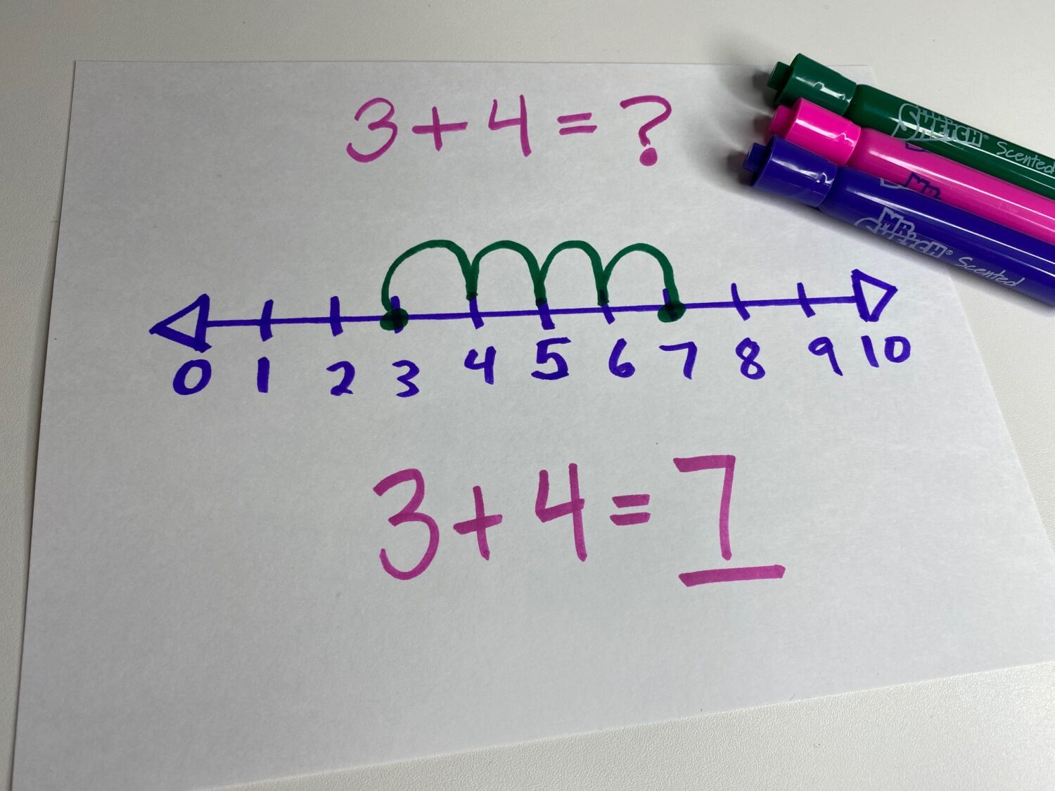 addition number line
