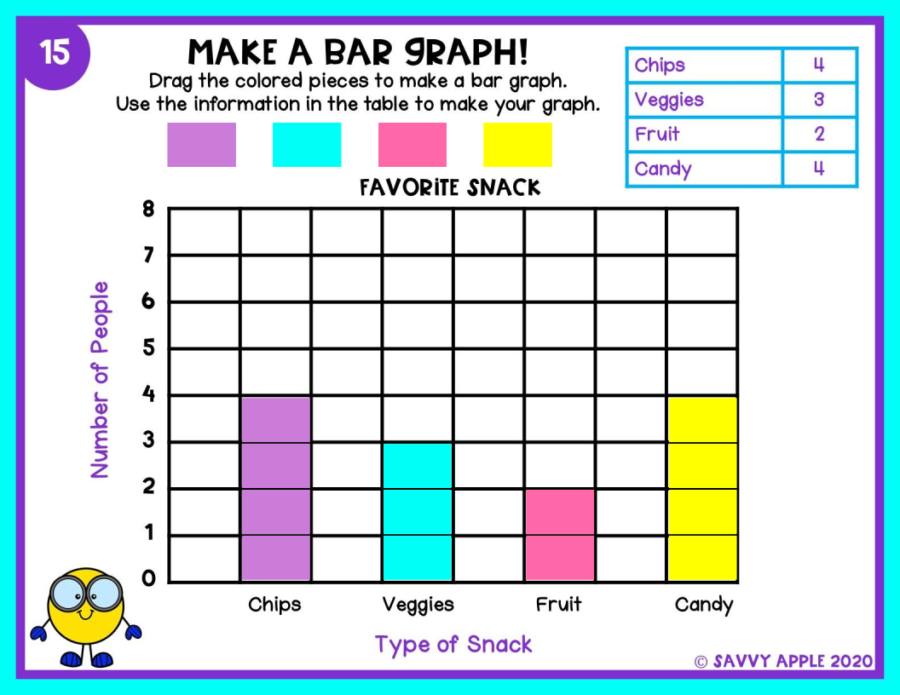 How To Easily Get Started Teaching Graphing Savvy Apple